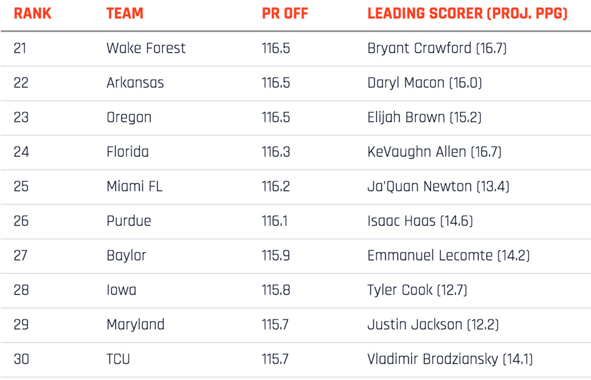 top-50-offenses-2130.jpg